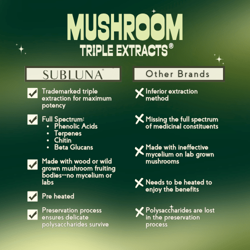 Tremella Mushroom Triple Extract® with Nano Extraction Technology - SubLuna
